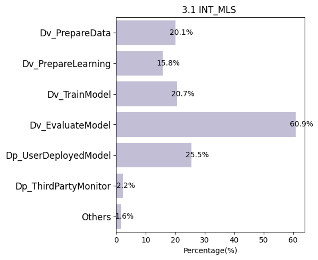 3.1 INT_MLS